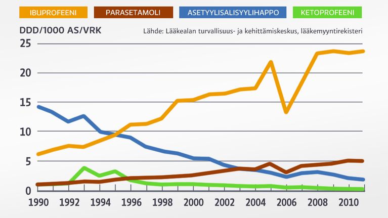 Taulukko.