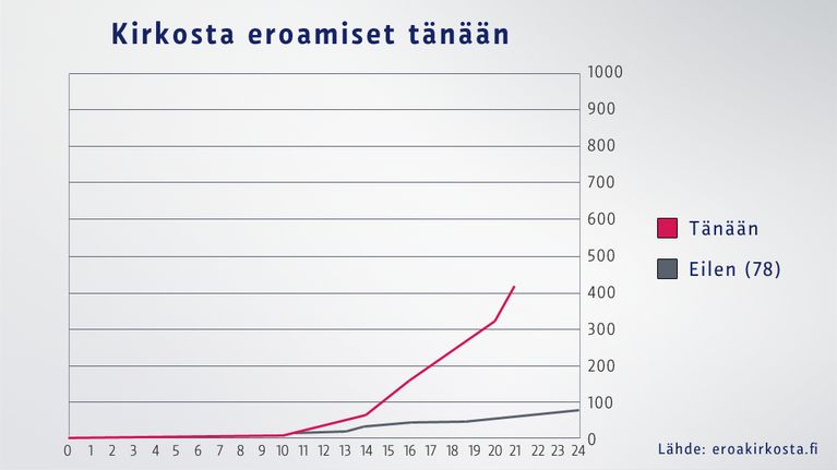 Taulukko.