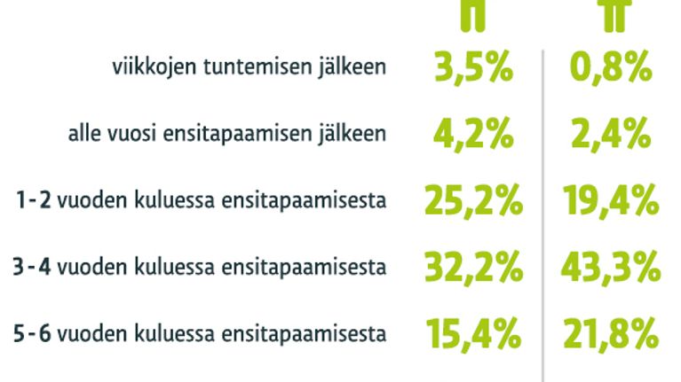 Grafiikka.