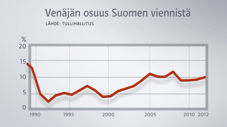 Taulukko.