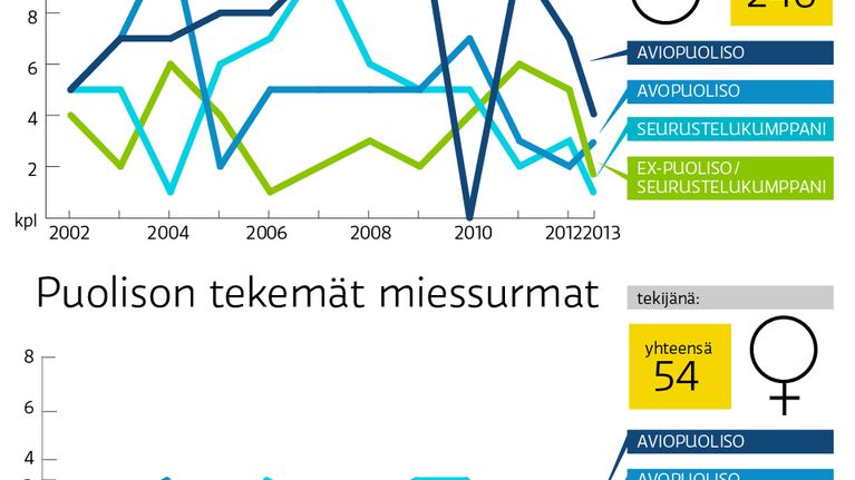 Grafiikka