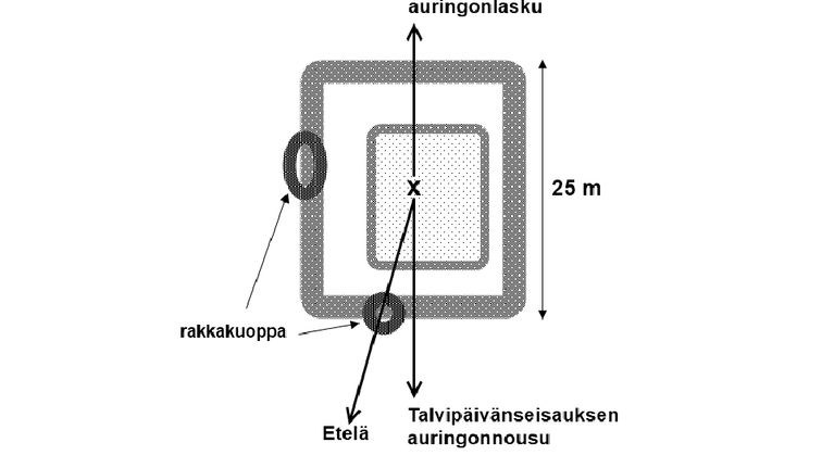 isomahosaari_kaavio