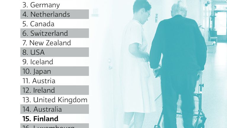 Older people´s wellbeing