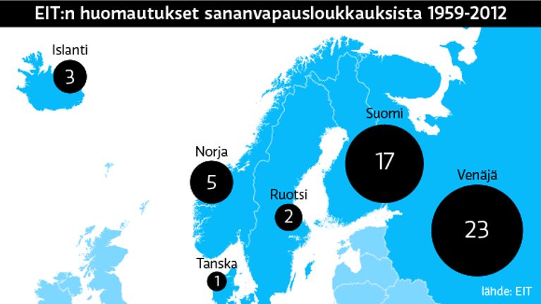 Grafiikka