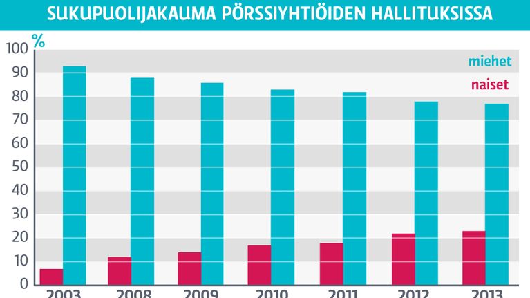 Taulukko.