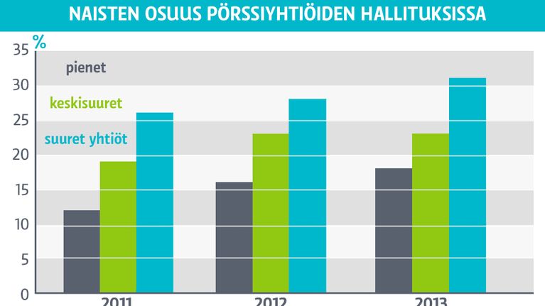Taulukko.