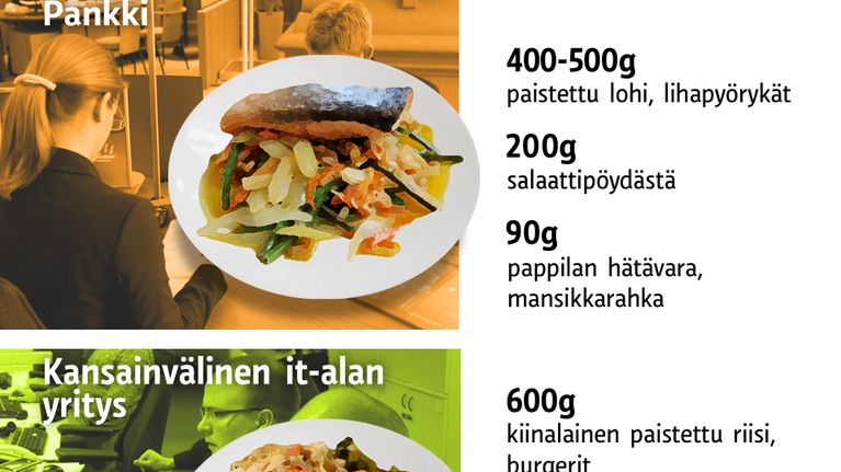 Ruokakulutus -grafiikka.
