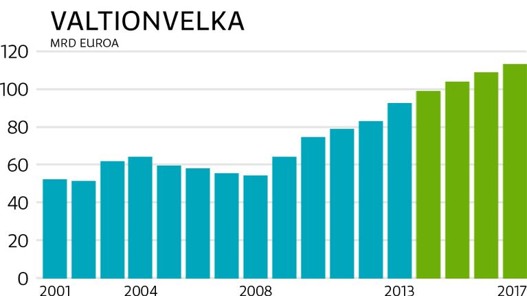 grafiikka