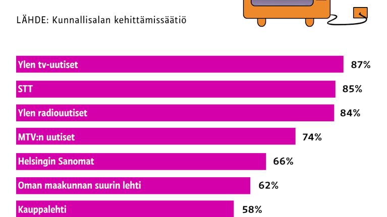 Grafiikka.