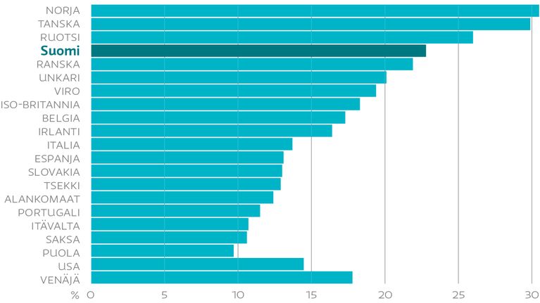 julkisyhteisö työntekijä prosentti työvoima 2011