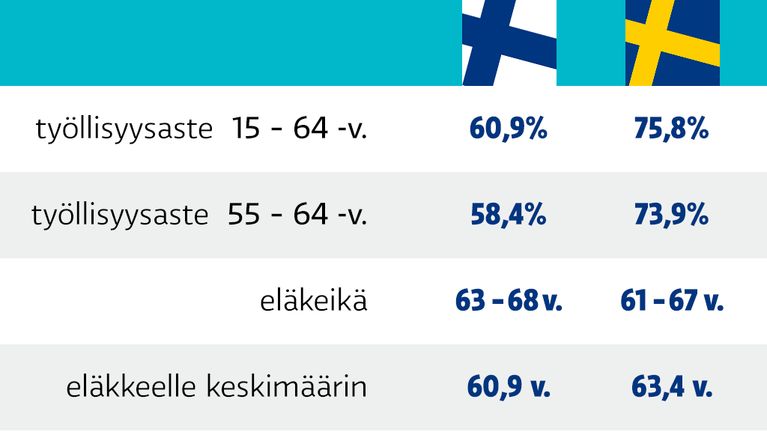 Työllisyysaste -grafiikka.