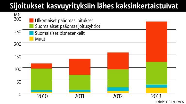 Taulukko.
