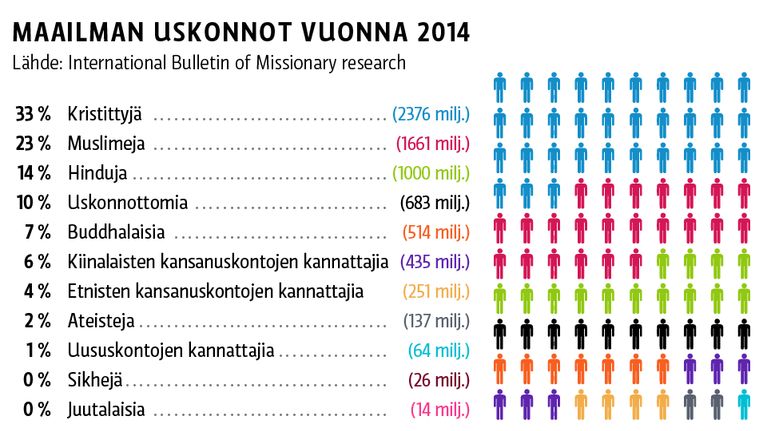 Grafiikka
