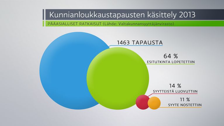 Kunnianloukkausjuttujen käsittely vuonna 2013