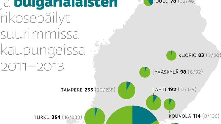 Romanialaisten ja bulgarialaisten rikosepäilyt suurimmissa kaupungeissa 2011–2013.