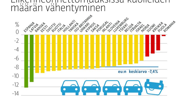 Uutisgrafiikkaa liikennenonnettomuuksista.