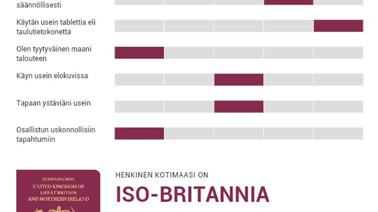 Arhinmäen henkinen kotimaa -testi