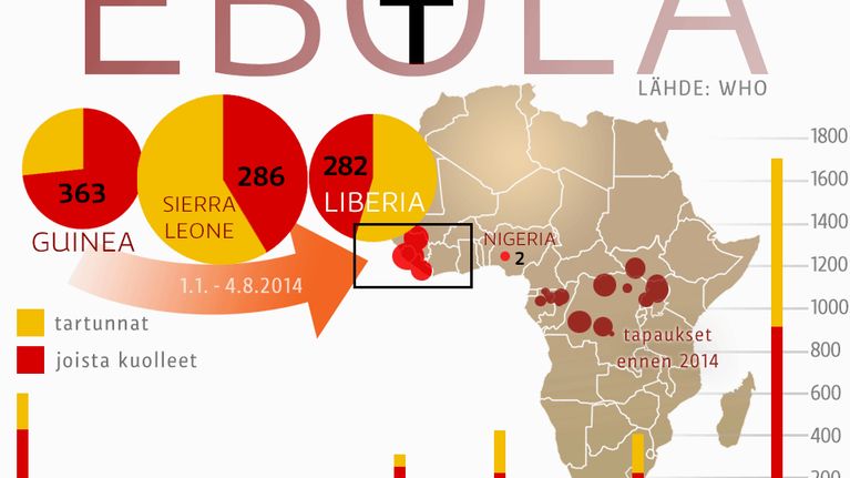 Kartta Ebolan esiintymisestä Afrikassa vuodesta 1976 nykypäivään.