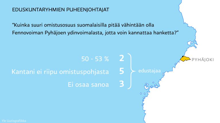 Grafiikkaa.