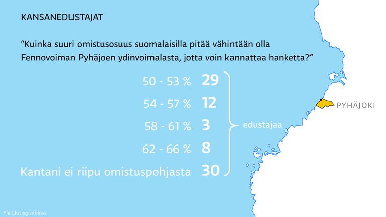 Grafiikkaa.