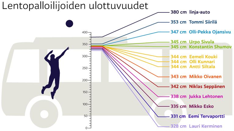 Suomen lentopalllomiesten ulottuvuuksia