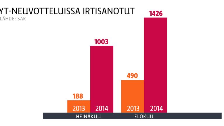 Grafiikkaa.