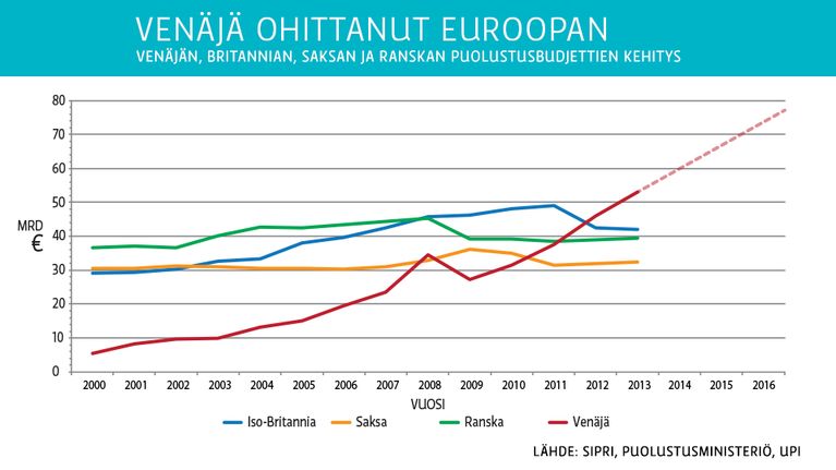 Grafiikkkaa.