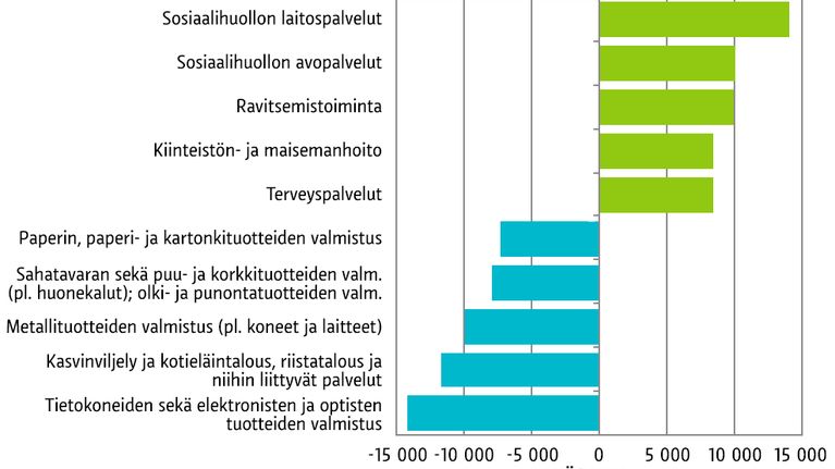 Työpaikkakato