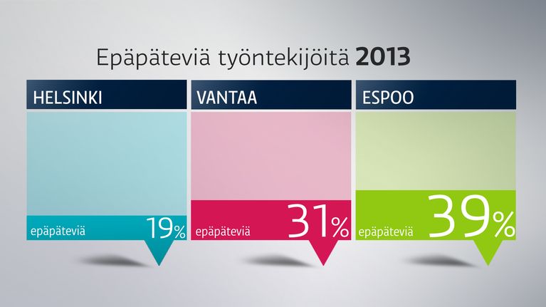 Muodollisesti epäpätevien sosiaalityöntekijöiden osuus vuonna 2013. Luvuissa ei mukana johtavia sosiaalityöntekijöitä.