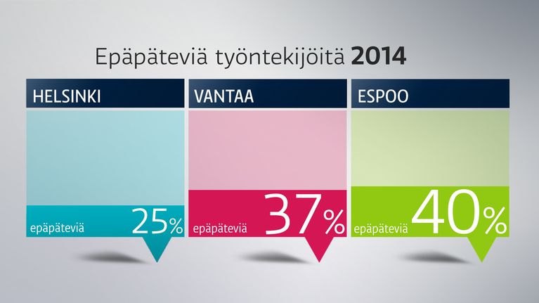 Muodollisesti epäpätevien sosiaalityöntekijöiden osuus vuonna 2014. Luvuissa ei mukana johtavia sosiaalityöntekijöitä.