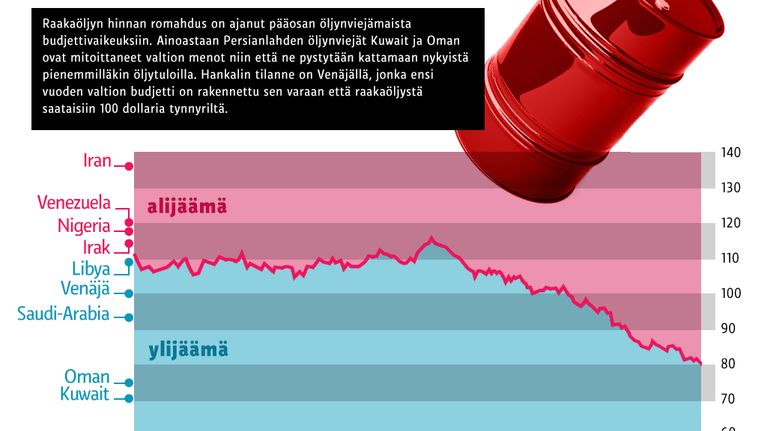 infografiikka