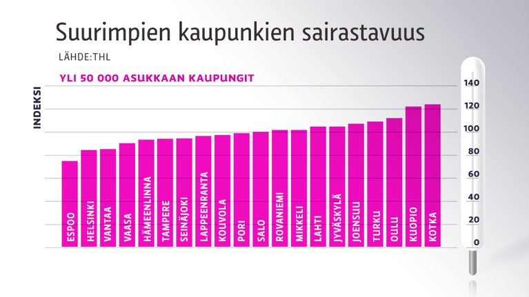 Grafiikka.