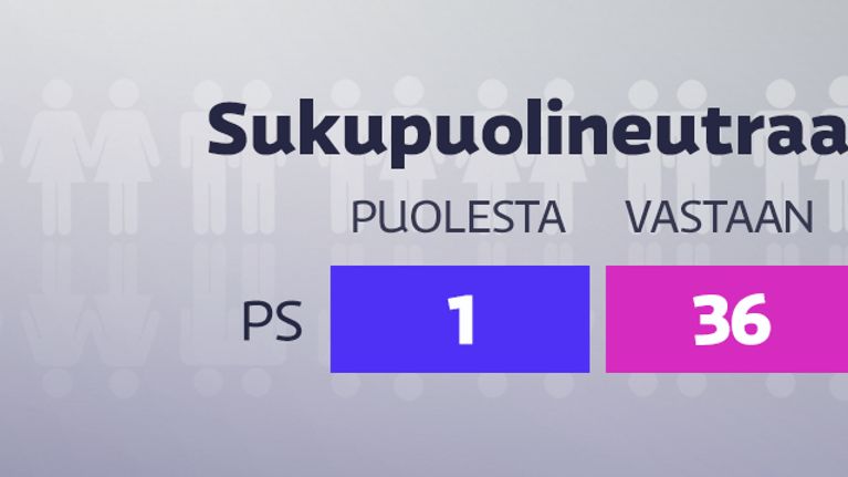 Grafiikka