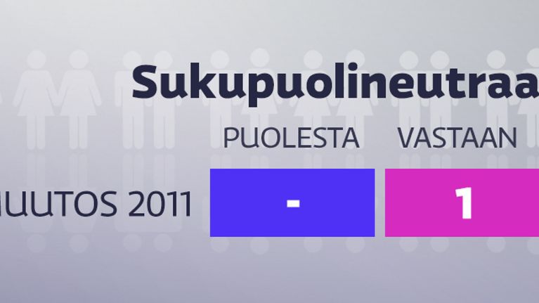 Grafiikka