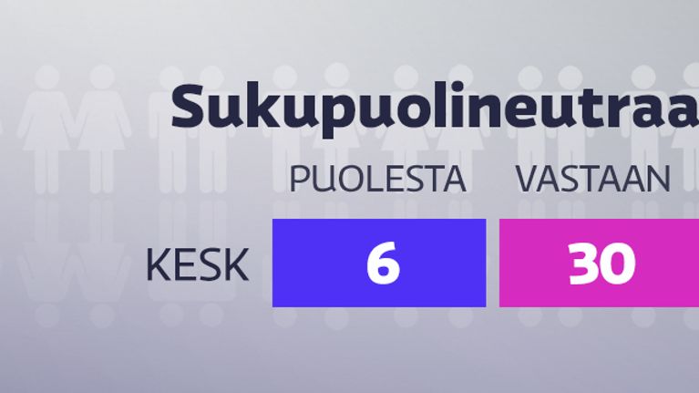 Grafiikka