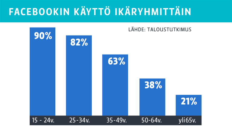 Grafiikkaa.