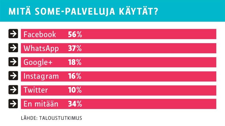 Grafiikka.