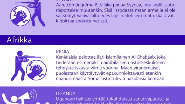 Poimintoja eri maiden ihmisoikeuksista