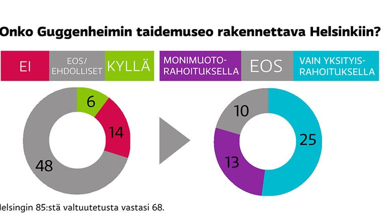 Guggenheim -grafiikka