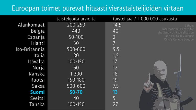 Euroopan vierastaistelijat