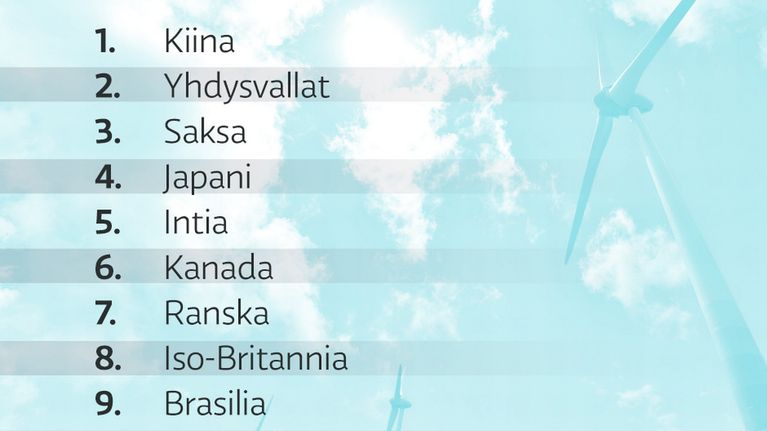 Taulukko EY:n uusiutuvan energian vertailusta.