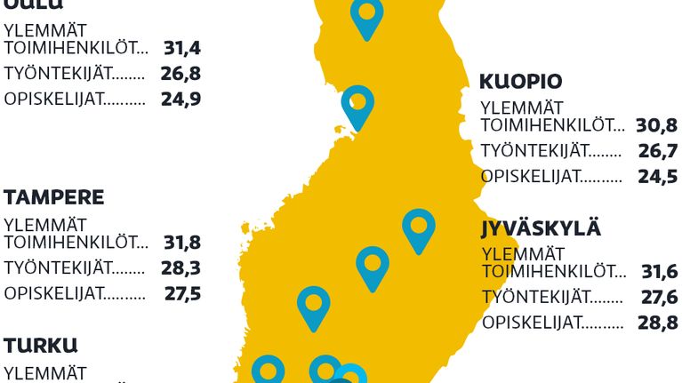 "Synnyttäjien keski-ikä sosioekonomisen aseman mukaan" -grafiikka.