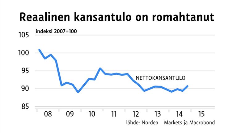 Grafiikkaa.