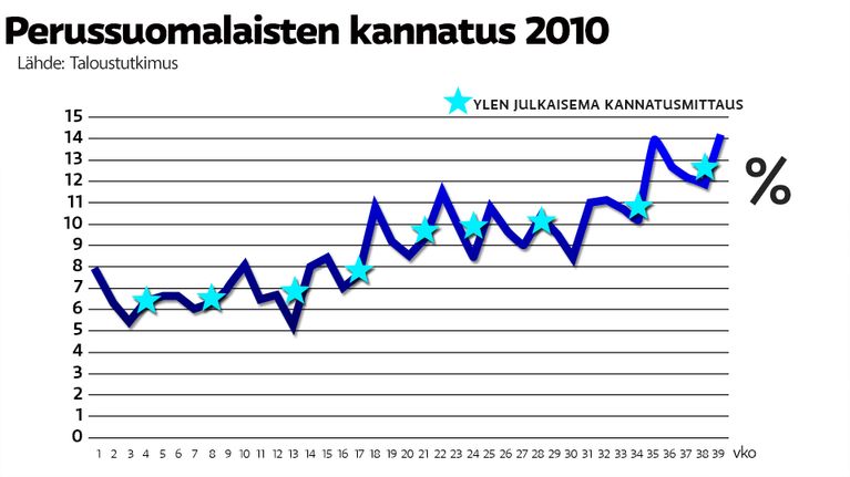 PS:n kannatusgrafiikka