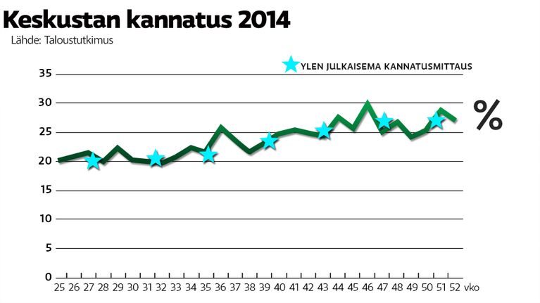 Keskustan kannatusgrafiikka