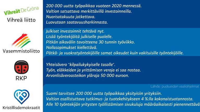 Grafiikka puolueiden työllisyystavoitteista.