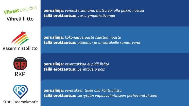 Pienten puolueiden verolinjauksia.