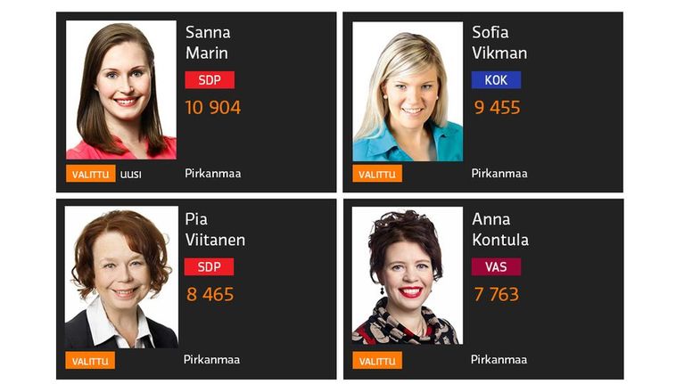 Eniten ääniä saaneet naiset Pirkanmaalla