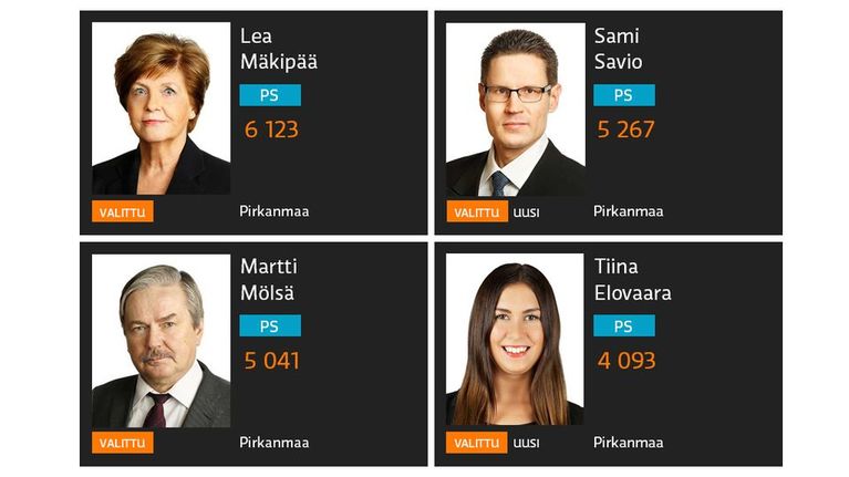 Perussuomalaiset kansanedustajat