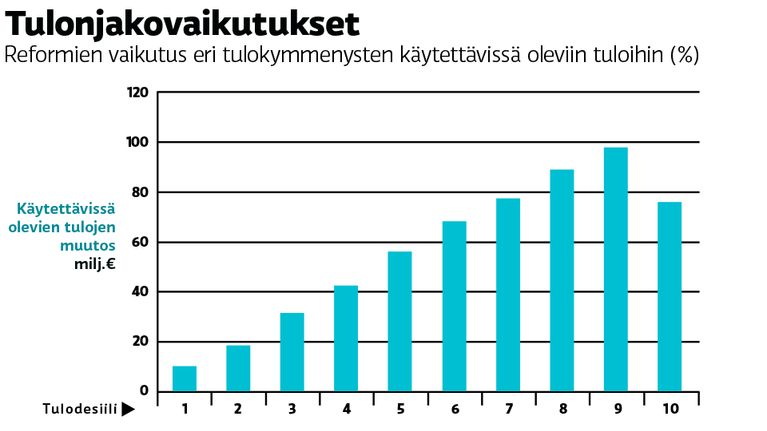 Grafiikka